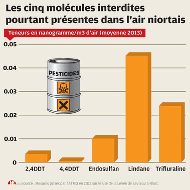L-air-est-regulierement-pollue-par-les-pesticides_slider