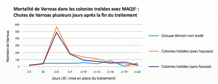 maqs2